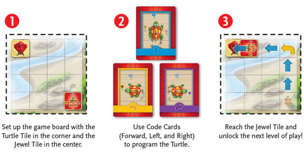 Think Fun: Robot Turtles - Ages 4+